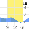 Pago Bay tide chart for Saturday, April 13, 2024