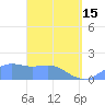 Pago Bay tide chart for Monday, April 15, 2024