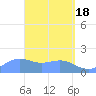 Pago Bay tide chart for Thursday, April 18, 2024