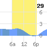 Pago Bay tide chart for Monday, April 29, 2024