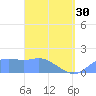Pago Bay tide chart for Tuesday, April 30, 2024