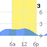 Pago Bay tide chart for Wednesday, April 3, 2024