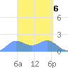 Pago Bay tide chart for Saturday, April 6, 2024
