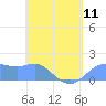 Pago Bay tide chart for Saturday, May 11, 2024
