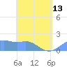 Pago Bay tide chart for Monday, May 13, 2024