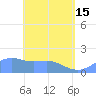 Pago Bay tide chart for Wednesday, May 15, 2024