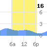 Pago Bay tide chart for Thursday, May 16, 2024