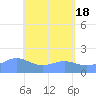 Pago Bay tide chart for Saturday, May 18, 2024