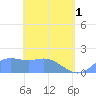 Pago Bay tide chart for Wednesday, May 1, 2024
