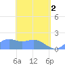 Pago Bay tide chart for Thursday, May 2, 2024