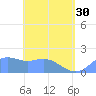 Pago Bay tide chart for Thursday, May 30, 2024