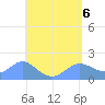 Pago Bay tide chart for Monday, May 6, 2024