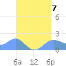 Pago Bay tide chart for Tuesday, May 7, 2024