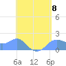 Pago Bay tide chart for Wednesday, May 8, 2024
