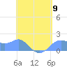 Pago Bay tide chart for Thursday, May 9, 2024