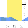 Pago Bay tide chart for Tuesday, June 11, 2024