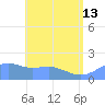 Pago Bay tide chart for Thursday, June 13, 2024