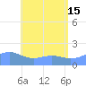 Pago Bay tide chart for Saturday, June 15, 2024