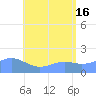 Pago Bay tide chart for Sunday, June 16, 2024