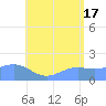 Pago Bay tide chart for Monday, June 17, 2024