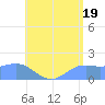 Pago Bay tide chart for Wednesday, June 19, 2024