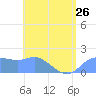 Pago Bay tide chart for Wednesday, June 26, 2024