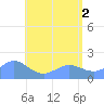 Pago Bay tide chart for Sunday, June 2, 2024