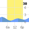 Pago Bay tide chart for Sunday, June 30, 2024