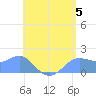 Pago Bay tide chart for Wednesday, June 5, 2024