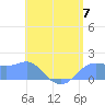 Pago Bay tide chart for Friday, June 7, 2024