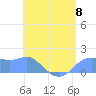 Pago Bay tide chart for Saturday, June 8, 2024