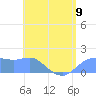 Pago Bay tide chart for Sunday, June 9, 2024