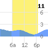 Pago Bay tide chart for Thursday, July 11, 2024