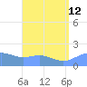Pago Bay tide chart for Friday, July 12, 2024