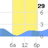 Pago Bay tide chart for Monday, July 29, 2024