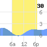 Pago Bay tide chart for Tuesday, July 30, 2024