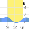Pago Bay tide chart for Saturday, July 6, 2024