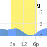 Pago Bay tide chart for Tuesday, July 9, 2024