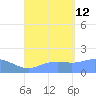 Pago Bay tide chart for Monday, August 12, 2024