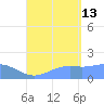 Pago Bay tide chart for Tuesday, August 13, 2024