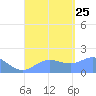 Pago Bay tide chart for Sunday, August 25, 2024