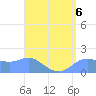 Pago Bay tide chart for Tuesday, August 6, 2024