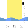 Pago Bay tide chart for Friday, August 9, 2024