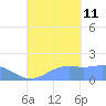 Pago Bay tide chart for Wednesday, September 11, 2024