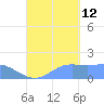 Pago Bay tide chart for Thursday, September 12, 2024