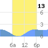 Pago Bay tide chart for Friday, September 13, 2024