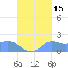 Pago Bay tide chart for Sunday, September 15, 2024