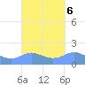 Pago Bay tide chart for Friday, September 6, 2024