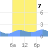 Pago Bay tide chart for Saturday, September 7, 2024
