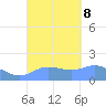 Pago Bay tide chart for Sunday, September 8, 2024